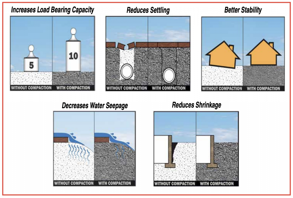 Soil Compaction Handbook Multiquip