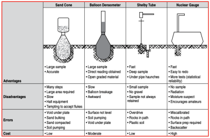 Soil Compaction Handbook - Multiquip